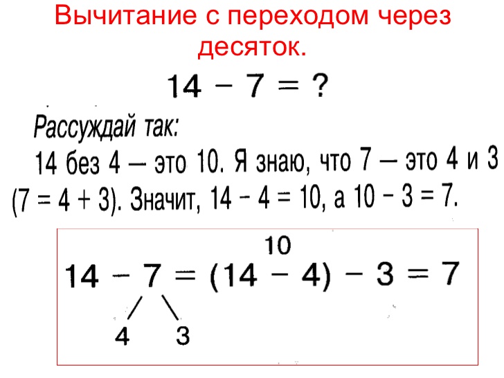 Общие приемы вычитания с переходом через десяток 1 класс школа россии презентация и конспект