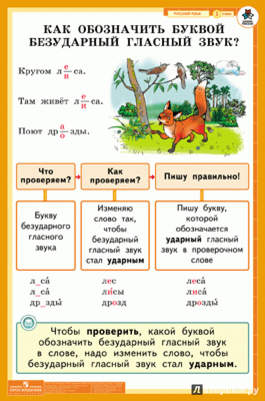 Как обозначить буквой безударный гласный звук презентация