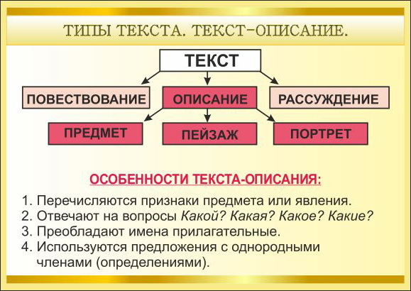 Типы текстов рабочий лист